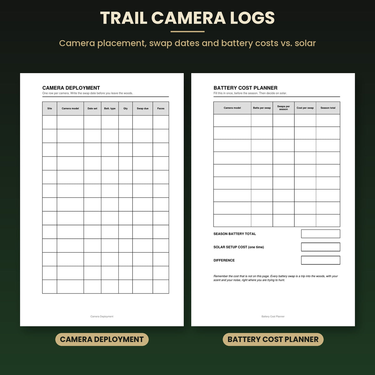 The Buck Pattern Book: Texas Whitetail Trail Camera, Feeder & Movement Tracking Journal (Paperback, 96 Pages)
