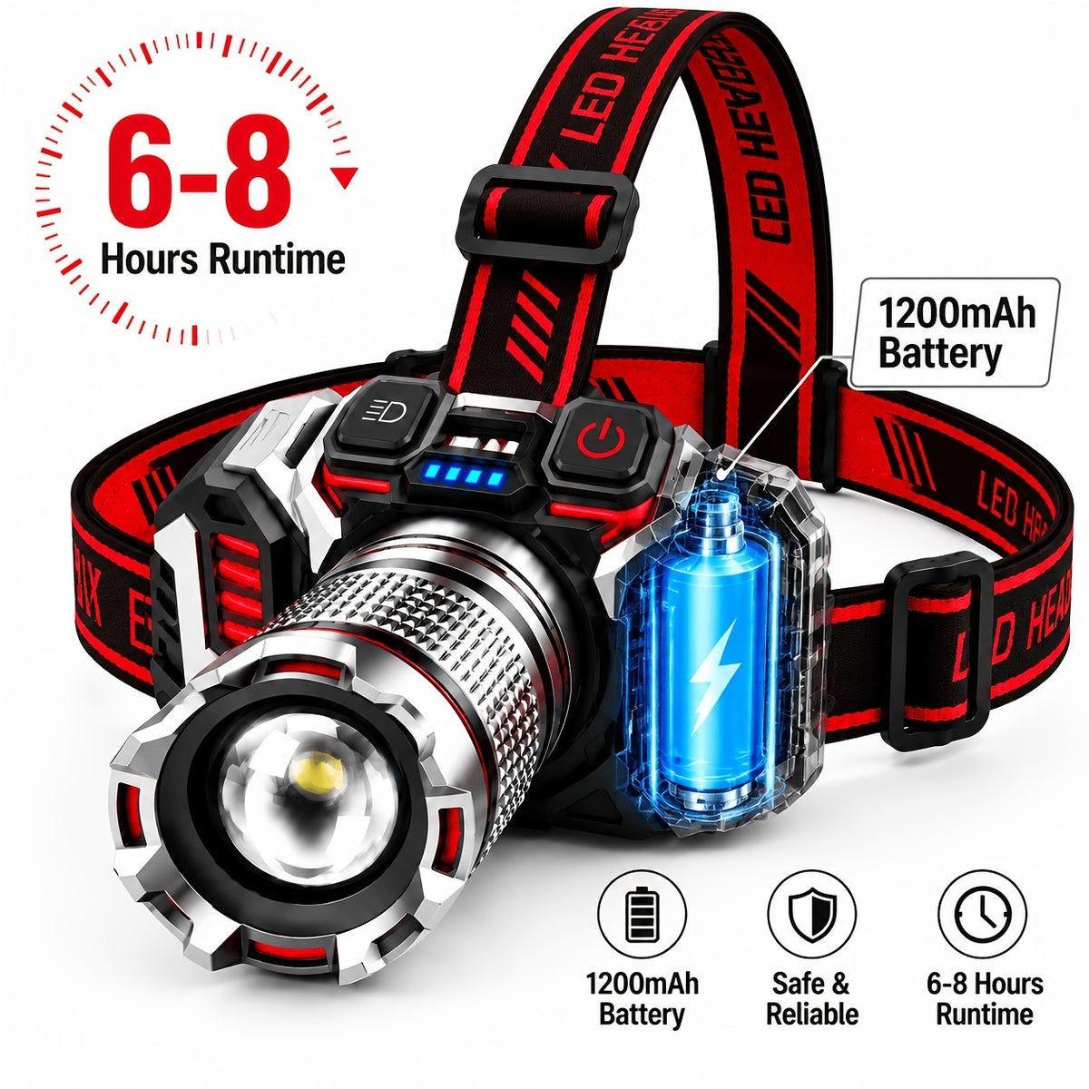 2-Pack LED Headlamps - USB Rechargeable Zoomable 1500 Lumen Head Lamps for Fishing & Camping