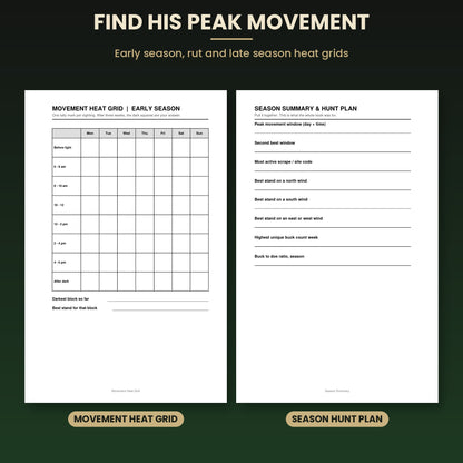 The Buck Pattern Book: Texas Whitetail Trail Camera, Feeder & Movement Tracking Journal (Paperback, 96 Pages)