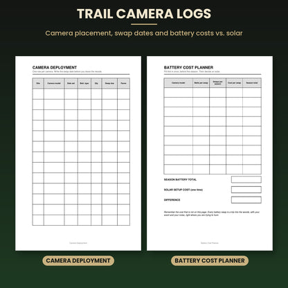 The Buck Pattern Book: Texas Whitetail Trail Camera, Feeder & Movement Tracking Journal (Paperback, 96 Pages)