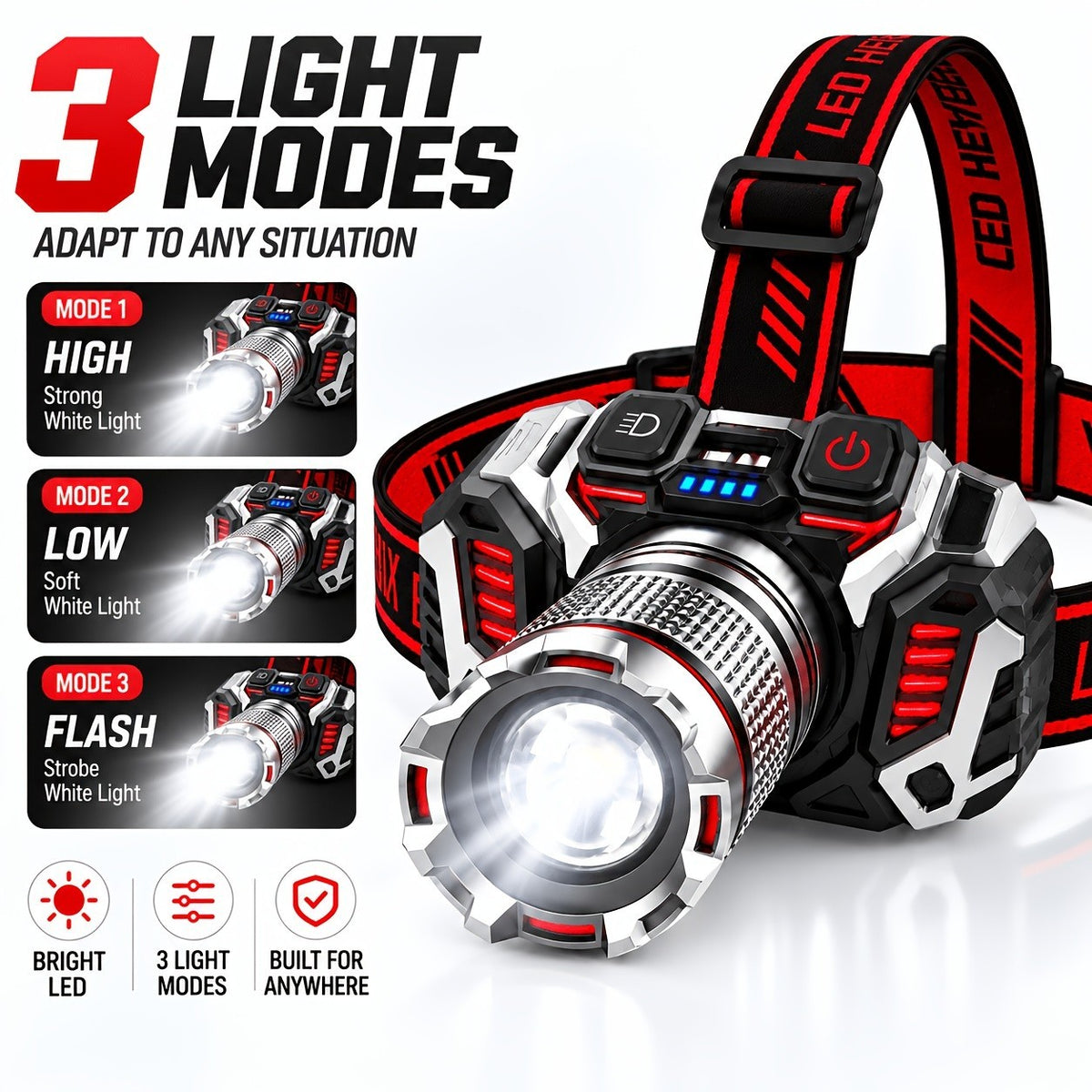 2-Pack LED Headlamps - USB Rechargeable Zoomable 1500 Lumen Head Lamps for Fishing & Camping